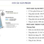 Phân khu Thịnh Vượng [Khu nhà ở thương mại] | Thông tin chi tiết
