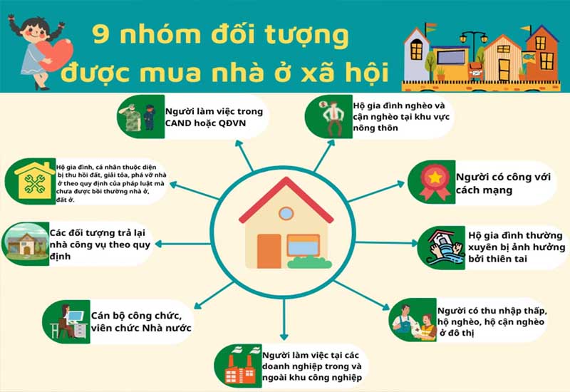 Điều kiện để được mua nhà ở xã hội tại Hải Phòng