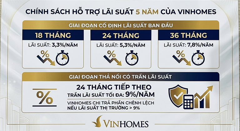 vinhomes ho tro lai suat 5 nam cho nguoi mua nha 1